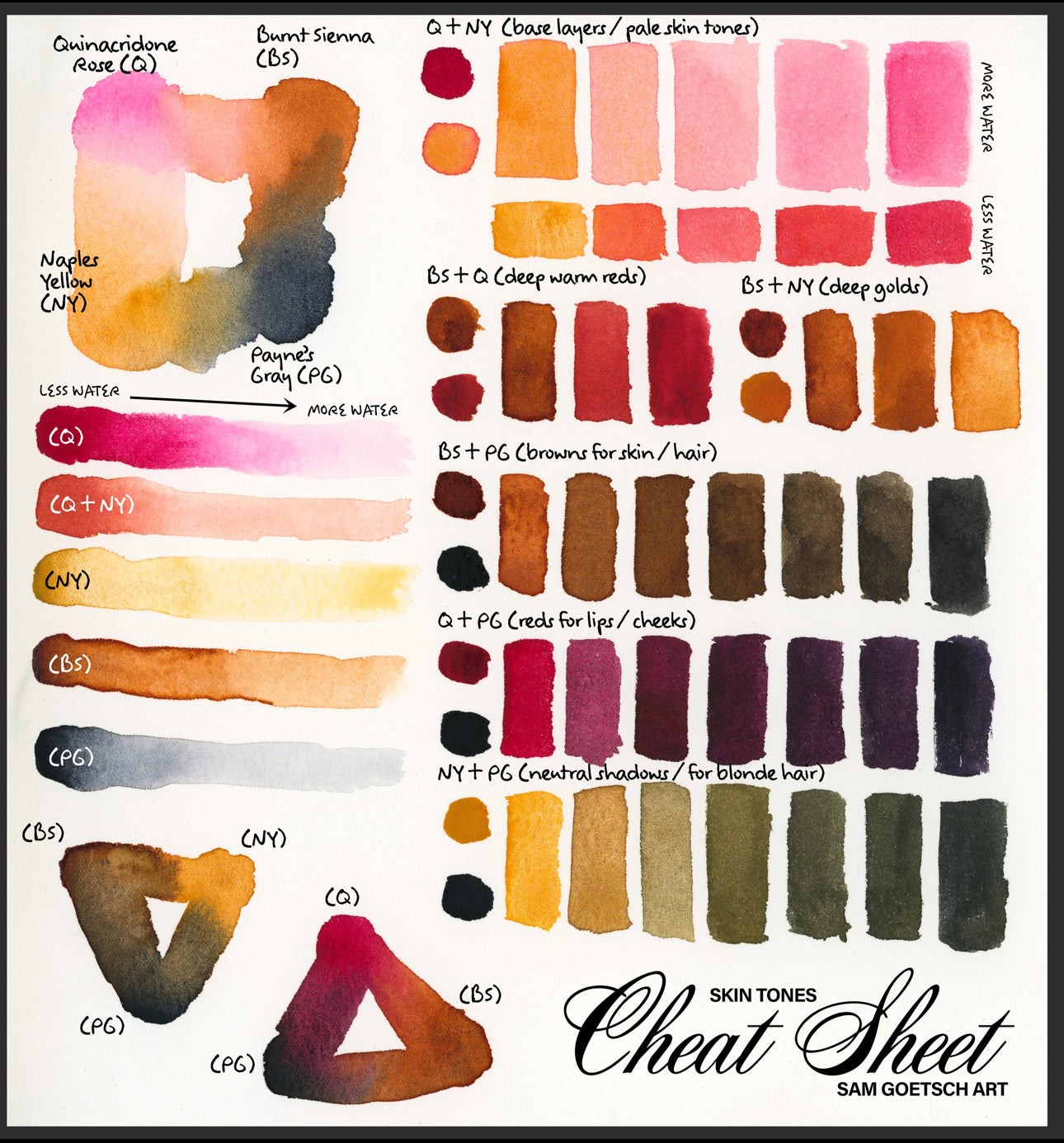 [FREE] Cheat Sheet: Watercolor Skin Tones